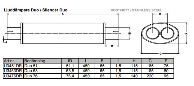 Muffler duo 2,5 inch