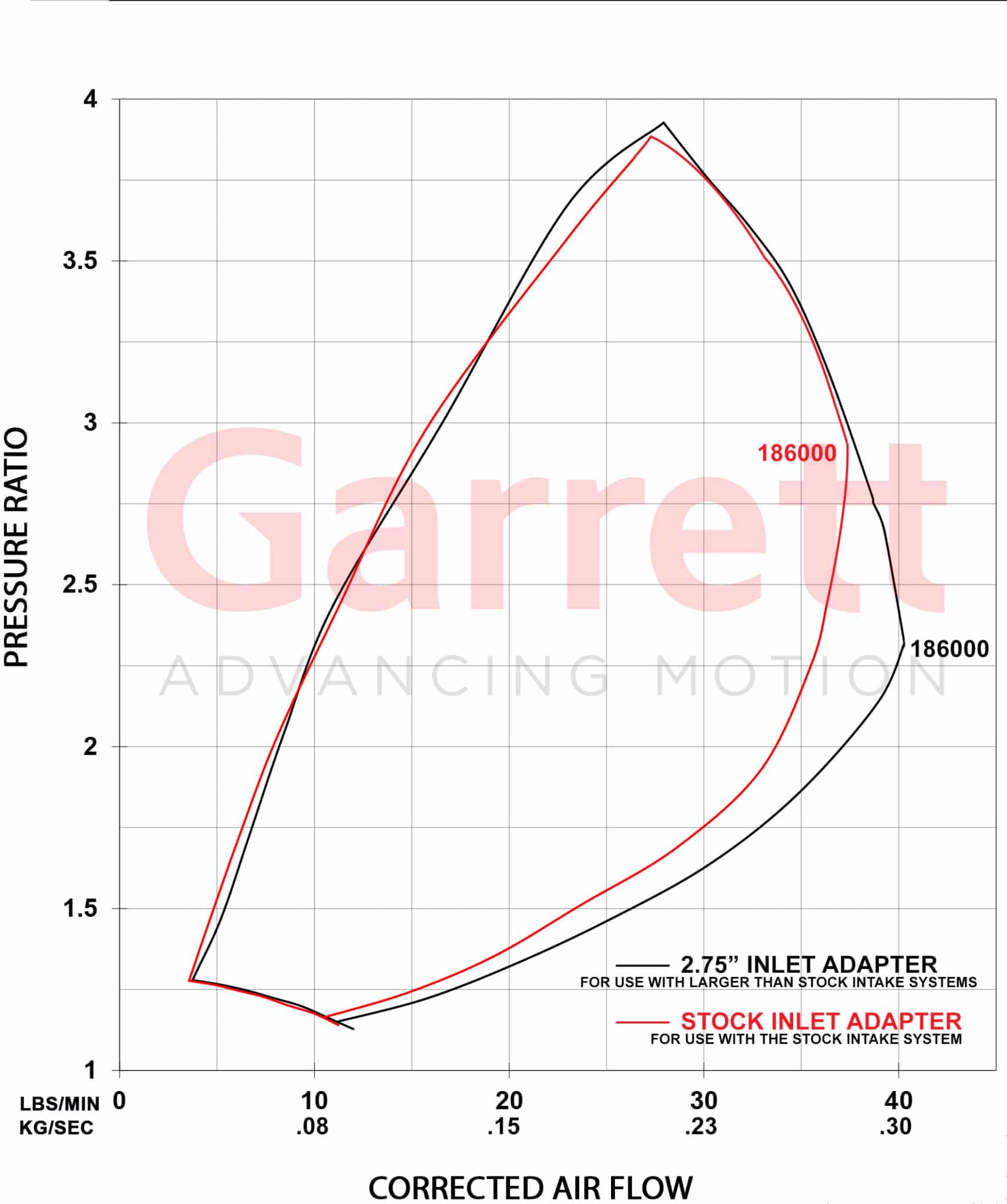 Garrett Ford 3.5L 17+ PMAX Stage 2 - LH (OE size inlet adapter included)