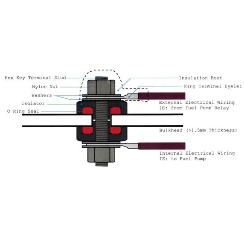 Bulkhead terminal + and - for power feed