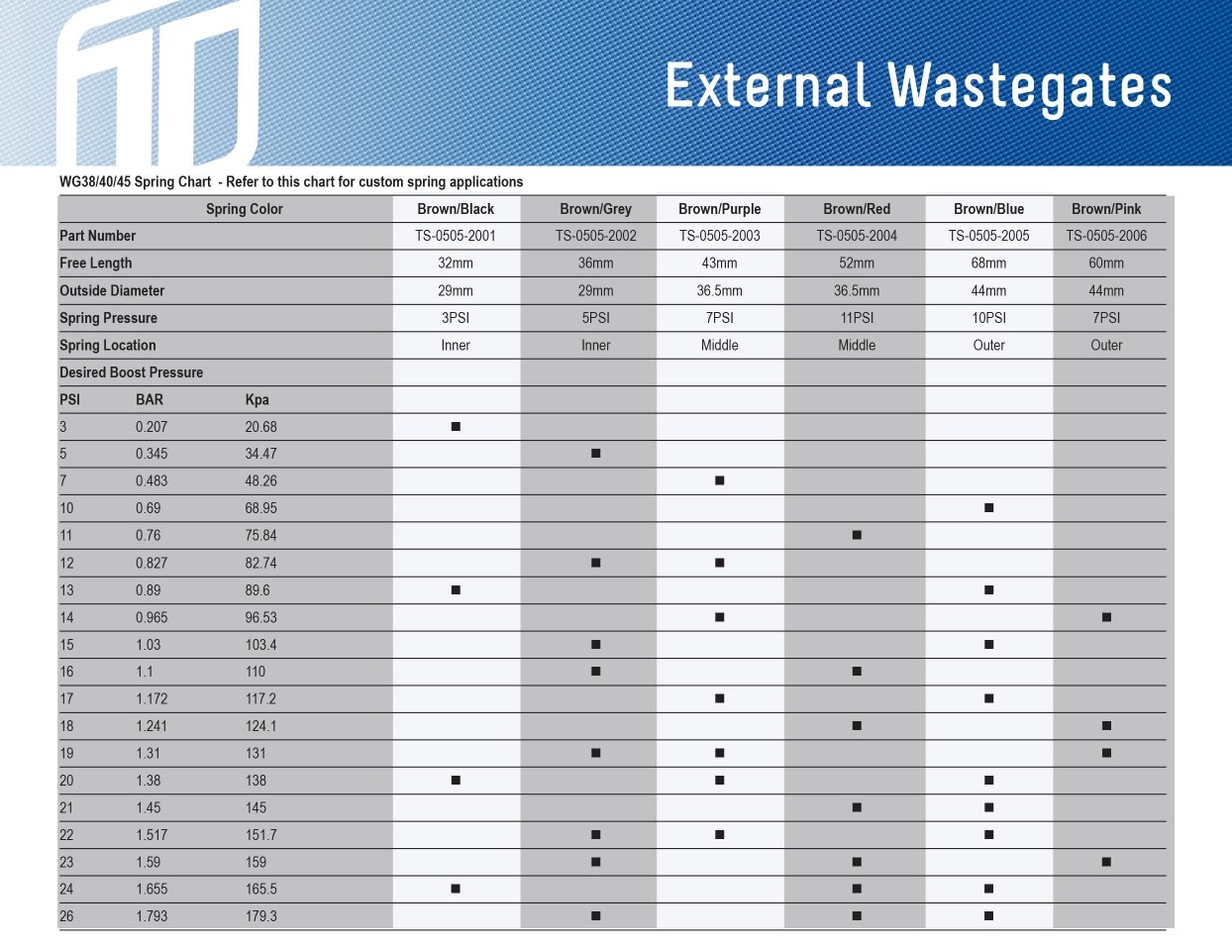 Turbosmart Internal wastegate (Back Pressure)