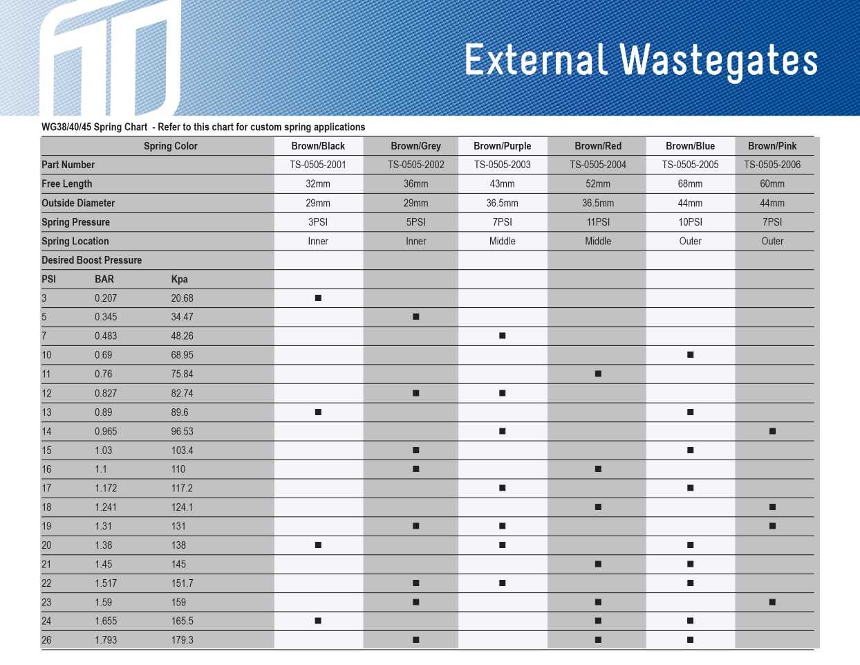 Turbosmart Internal wastegate (Back Pressure)