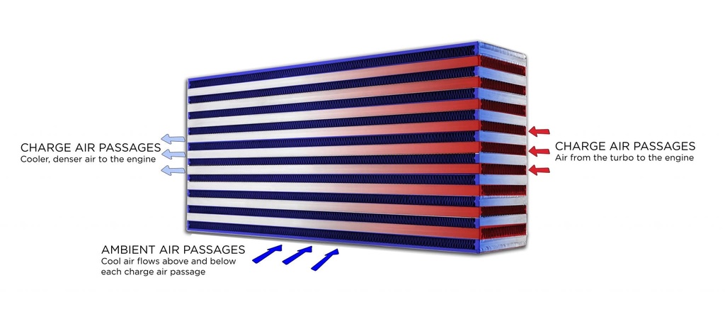 Garrett Intercooler core (699x157x89)
