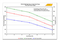 AEM fuel pump 320L (in tank)