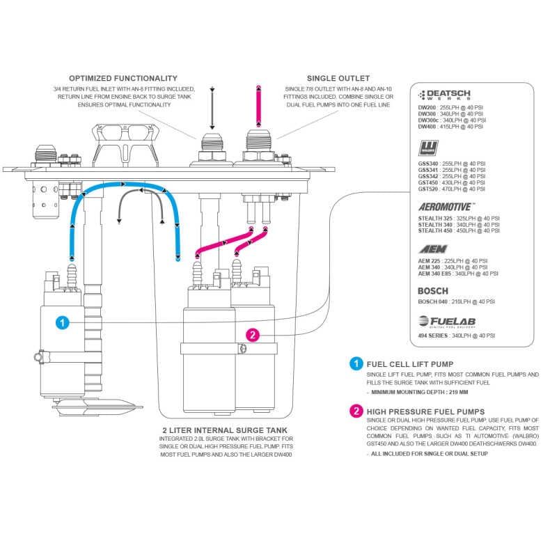 100L Pyrotect Elite Fuel Cell with CFC Unit