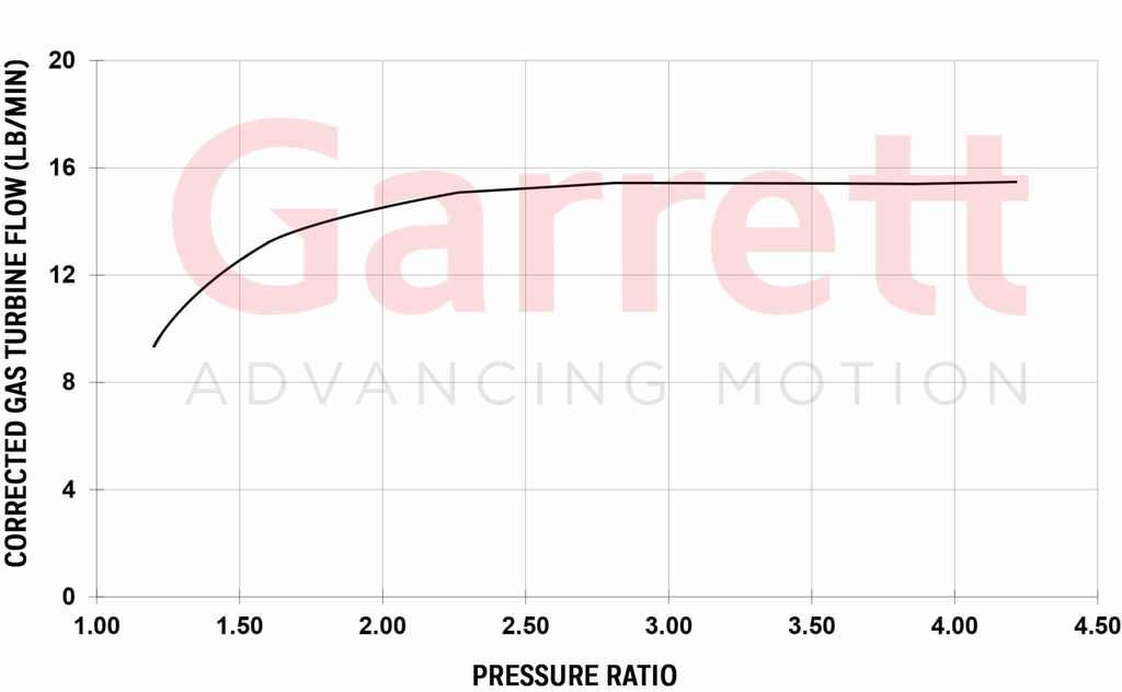 Garrett Ford 3.5L 17+ PMAX Stage 2 - LH (OE size inlet adapter included)