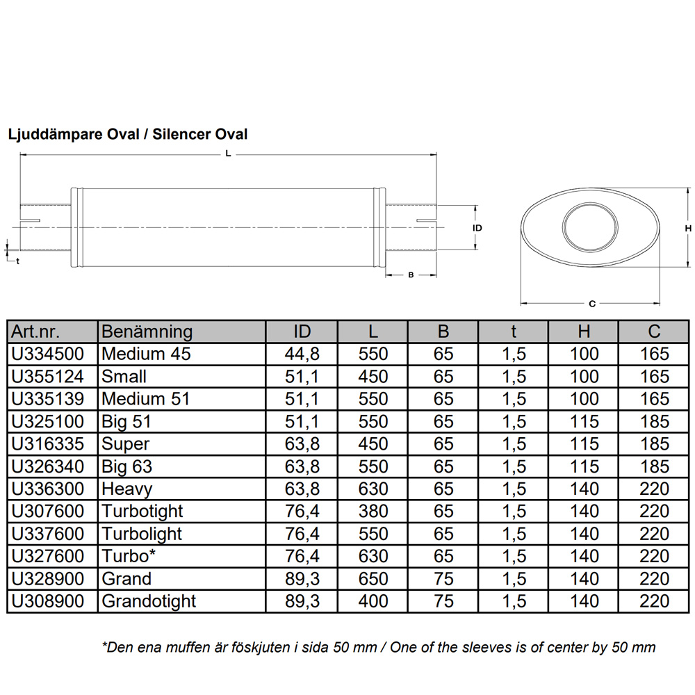 Muffler 3,5" mini Stainless