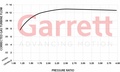 Garrett GBC20-300 0,55 Turbocharger WG