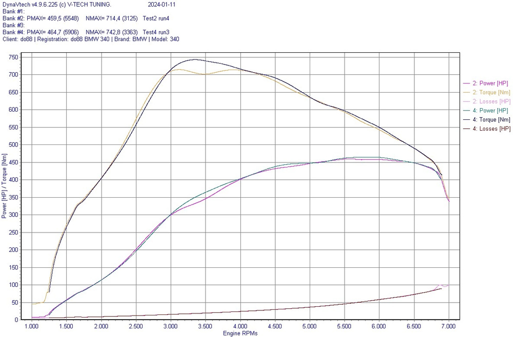 Intake manifold + Intercooler Toyota GR Supra A90/BMW B58