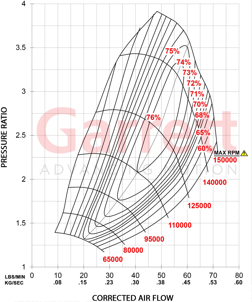 Garrett G30 770 A/R 1,01 Wastegate