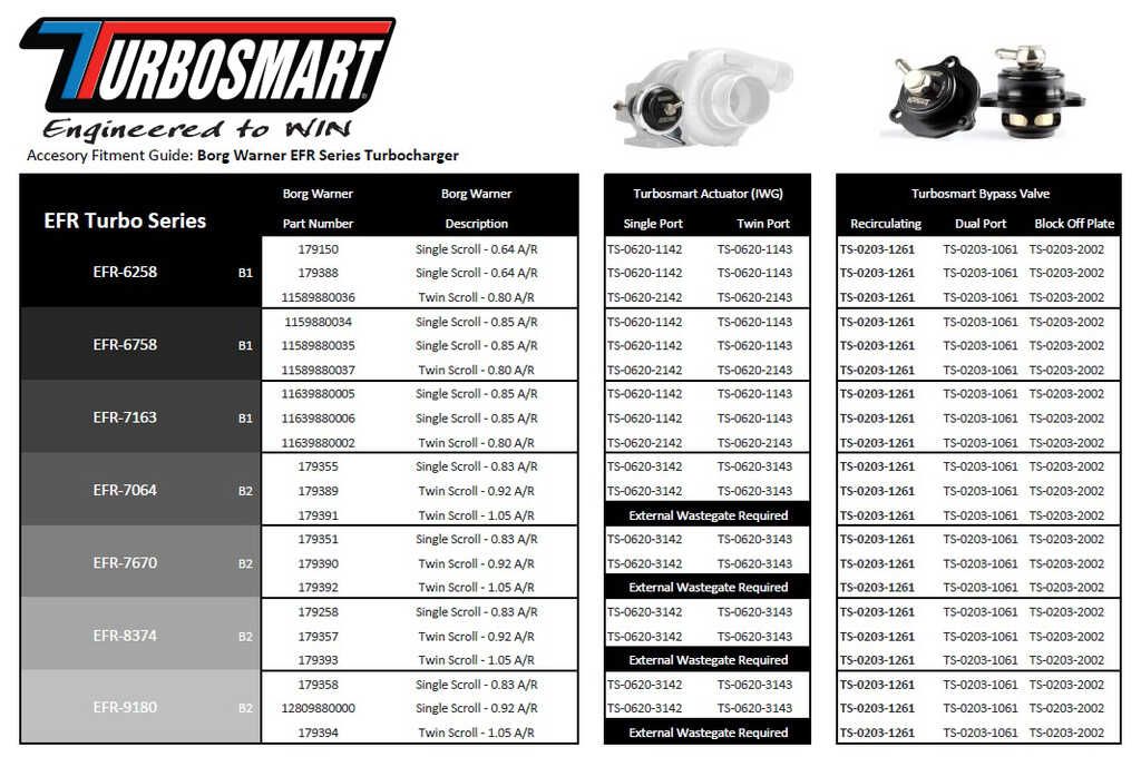 BorgWarner heat shield for internal Wastegate / WG actuator, 31,01 €